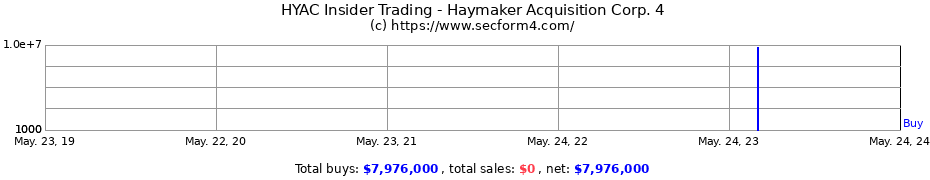 Insider Trading Transactions for Haymaker Acquisition Corp. 4