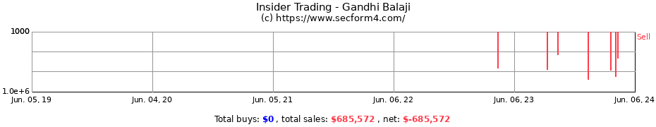 Insider Trading Transactions for Gandhi Balaji