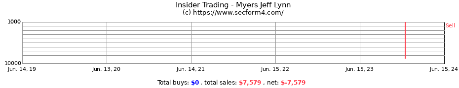 Insider Trading Transactions for Myers Jeff Lynn