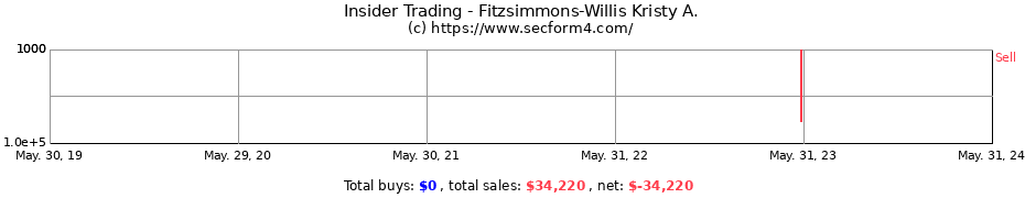 Insider Trading Transactions for Fitzsimmons-Willis Kristy A.
