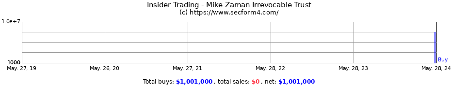 Insider Trading Transactions for Mike Zaman Irrevocable Trust
