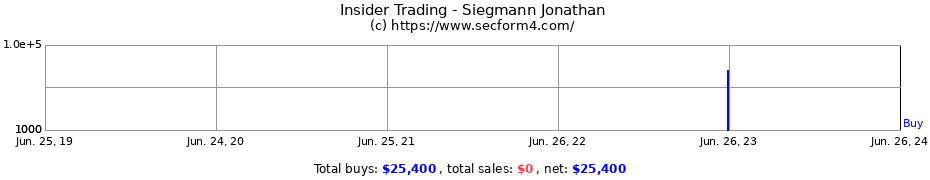 Insider Trading Transactions for Siegmann Jonathan