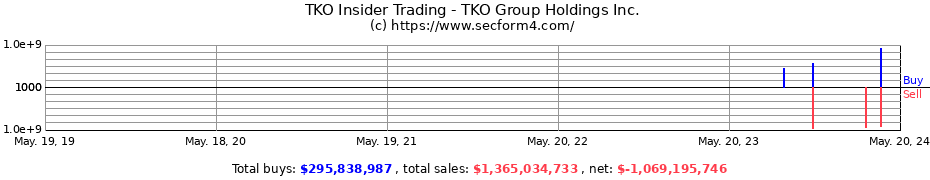 Insider Trading Transactions for TKO Group Holdings Inc.