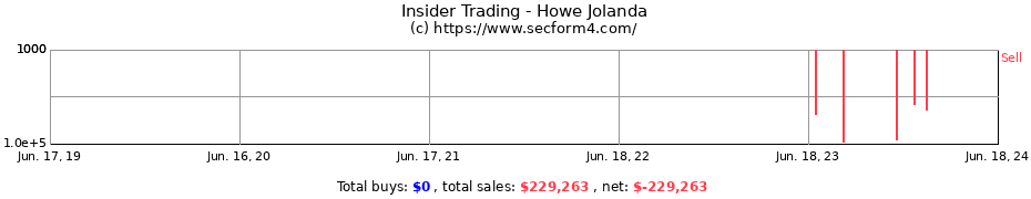 Insider Trading Transactions for Howe Jolanda