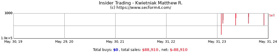 Insider Trading Transactions for Kwietniak Matthew R.