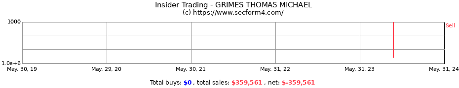 Insider Trading Transactions for GRIMES THOMAS MICHAEL
