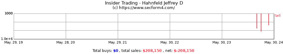 Insider Trading Transactions for Hahnfeld Jeffrey D