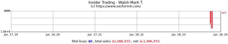 Insider Trading Transactions for Walsh Mark T.