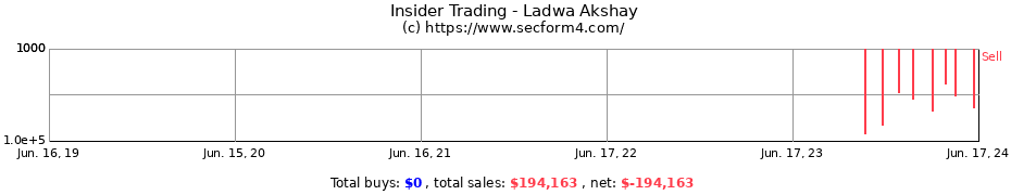 Insider Trading Transactions for Ladwa Akshay