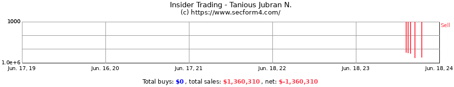 Insider Trading Transactions for Tanious Jubran N.
