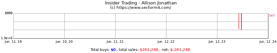 Insider Trading Transactions for Allison Jonathan