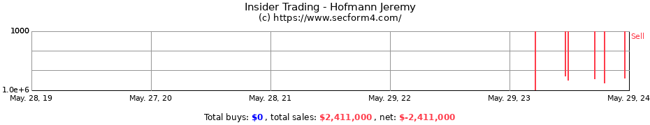 Insider Trading Transactions for Hofmann Jeremy