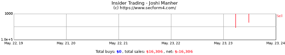 Insider Trading Transactions for Joshi Manher