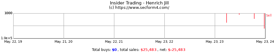 Insider Trading Transactions for Henrich Jill