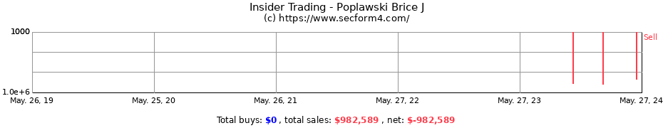 Insider Trading Transactions for Poplawski Brice J