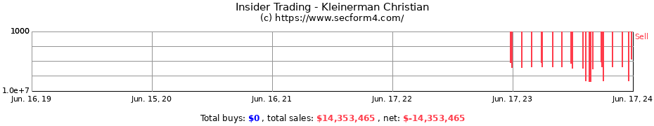 Insider Trading Transactions for Kleinerman Christian