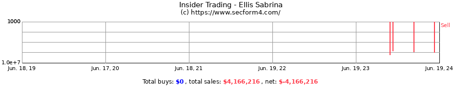 Insider Trading Transactions for Ellis Sabrina