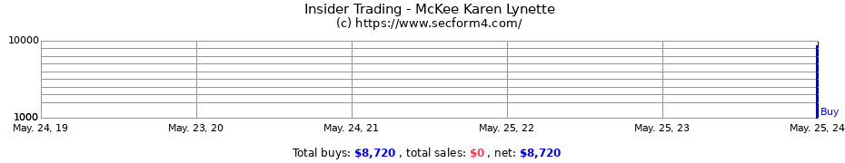 Insider Trading Transactions for McKee Karen Lynette