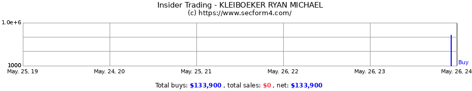 Insider Trading Transactions for KLEIBOEKER RYAN MICHAEL