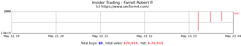 Insider Trading Transactions for Farrell Robert P.