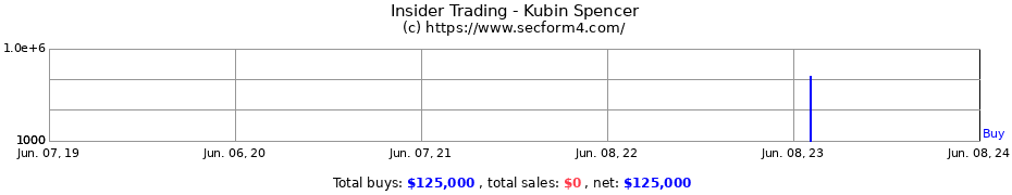 Insider Trading Transactions for Kubin Spencer