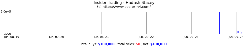 Insider Trading Transactions for Hadash Stacey