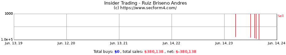 Insider Trading Transactions for Ruiz Briseno Andres