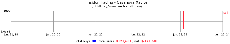 Insider Trading Transactions for Casanova Xavier
