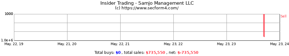 Insider Trading Transactions for Samjo Management LLC