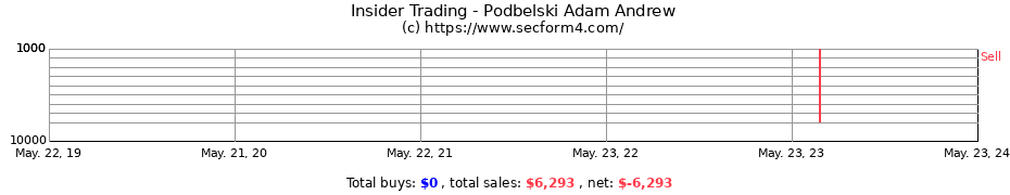Insider Trading Transactions for Podbelski Adam Andrew