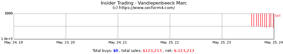 Insider Trading Transactions for Vandiepenbeeck Marc