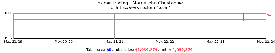 Insider Trading Transactions for Morris John Christopher