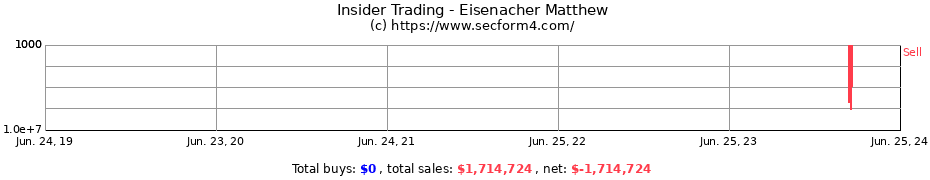 Insider Trading Transactions for Eisenacher Matthew