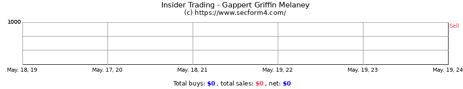 Insider Trading Transactions for Gappert Griffin Melaney
