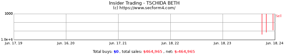 Insider Trading Transactions for TSCHIDA BETH