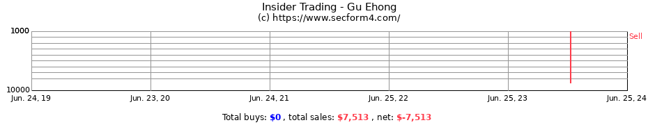 Insider Trading Transactions for Gu Ehong