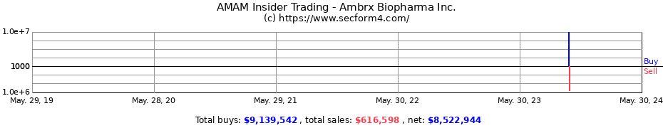 Insider Trading Transactions for Ambrx Biopharma Inc.