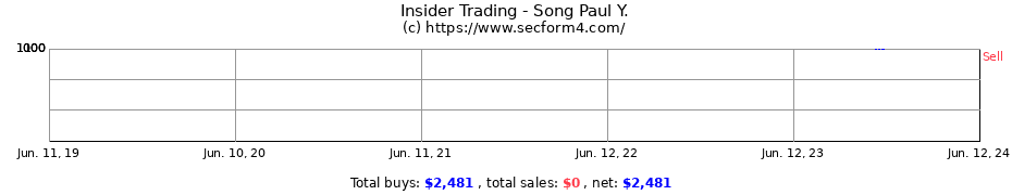 Insider Trading Transactions for Song Paul Y.