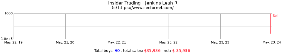 Insider Trading Transactions for Jenkins Leah R