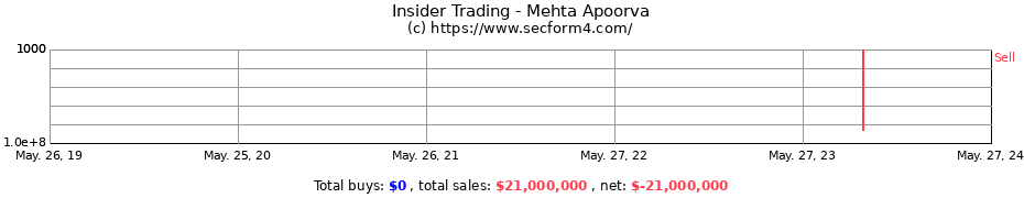 Insider Trading Transactions for Mehta Apoorva