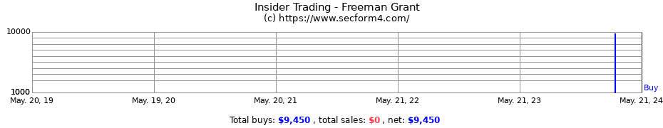 Insider Trading Transactions for Freeman Grant