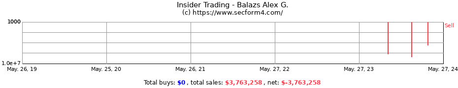Insider Trading Transactions for Balazs Alex G.