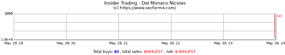 Insider Trading Transactions for Del Monaco Nicolas