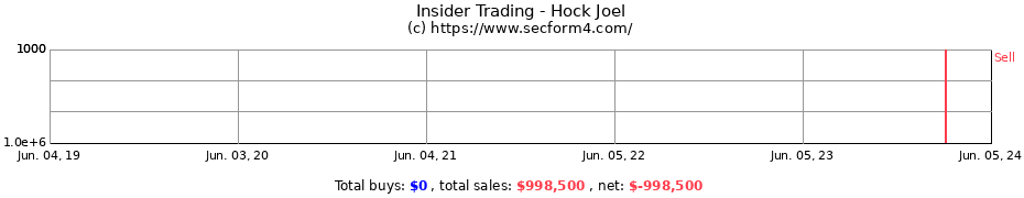 Insider Trading Transactions for Hock Joel