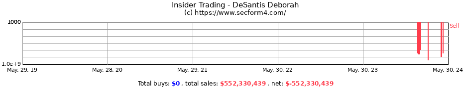 Insider Trading Transactions for DeSantis Deborah