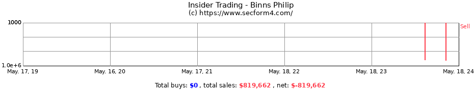Insider Trading Transactions for Binns Philip