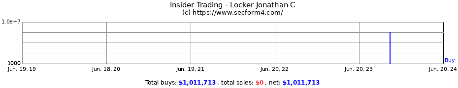 Insider Trading Transactions for Locker Jonathan C
