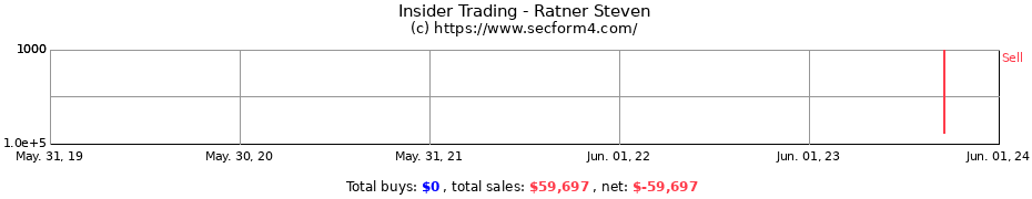 Insider Trading Transactions for Ratner Steven