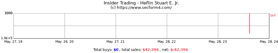 Insider Trading Transactions for Heflin Stuart E. Jr.