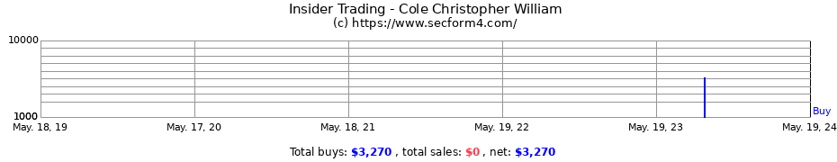 Insider Trading Transactions for Cole Christopher William